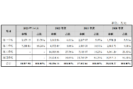 阜阳阜阳的要账公司在催收过程中的策略和技巧有哪些？